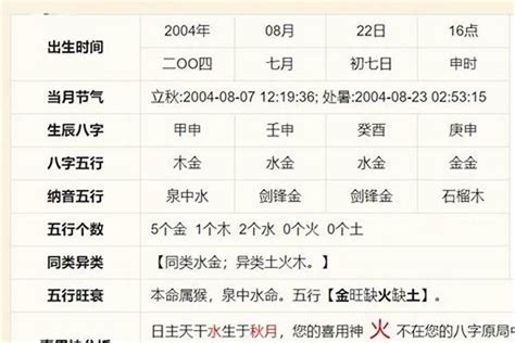 八字喜木|免費生辰八字五行屬性查詢、算命、分析命盤喜用神、喜忌